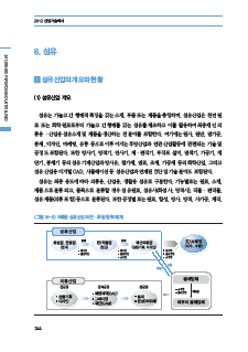 1-6 섬유